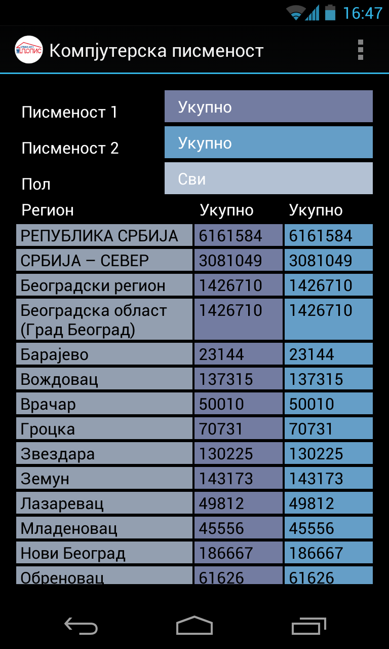 popis stanovnistva 2011 kompjuterska pismenost