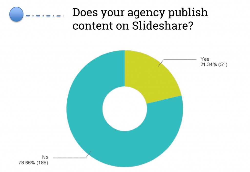slideshare rswus