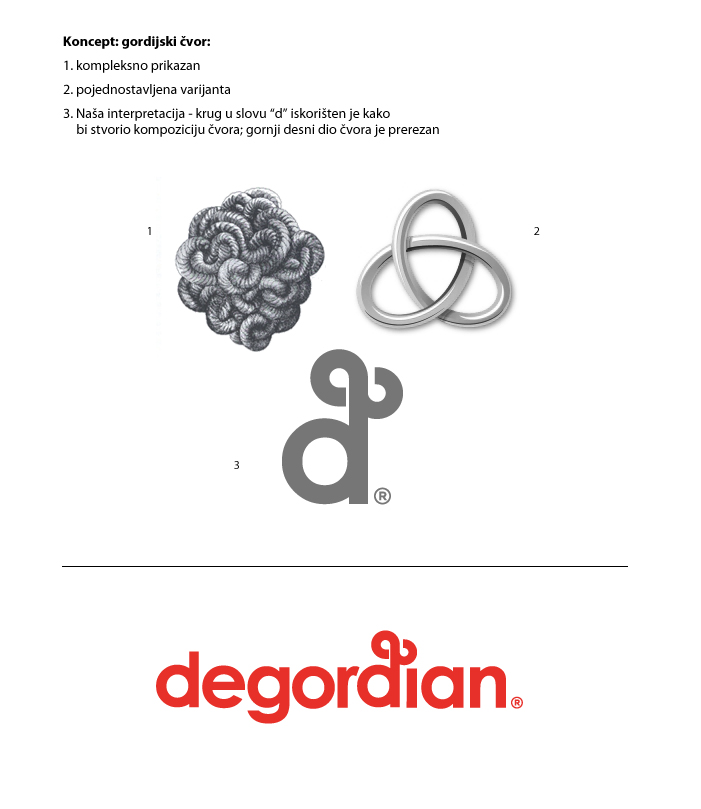 brandoctor koncept Degordian