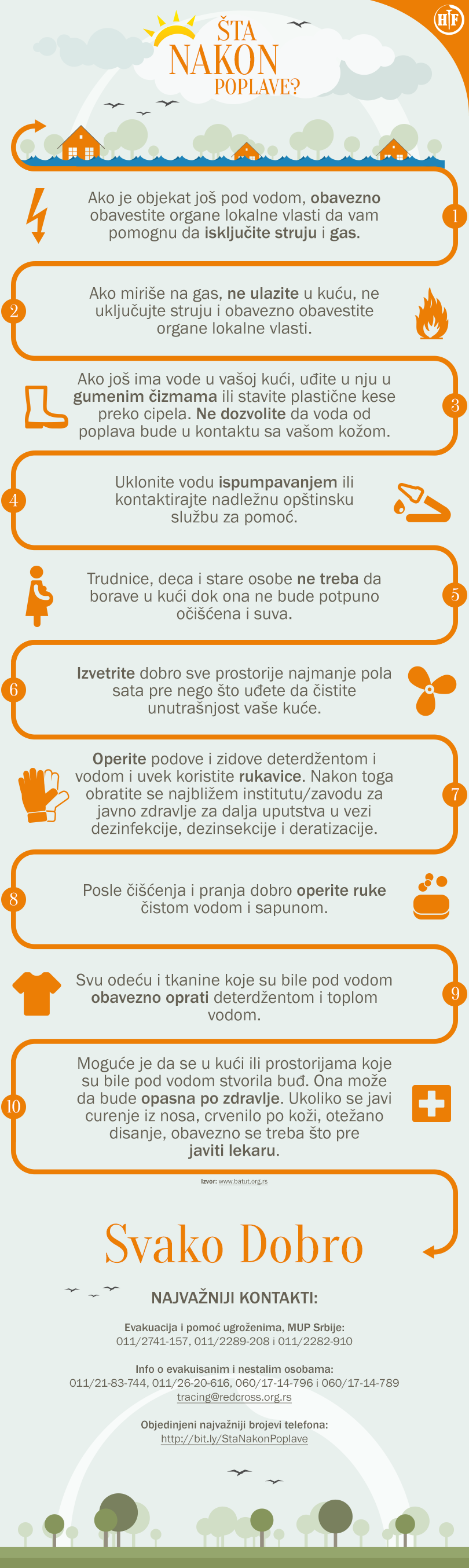hemofarm sta nakon poplave