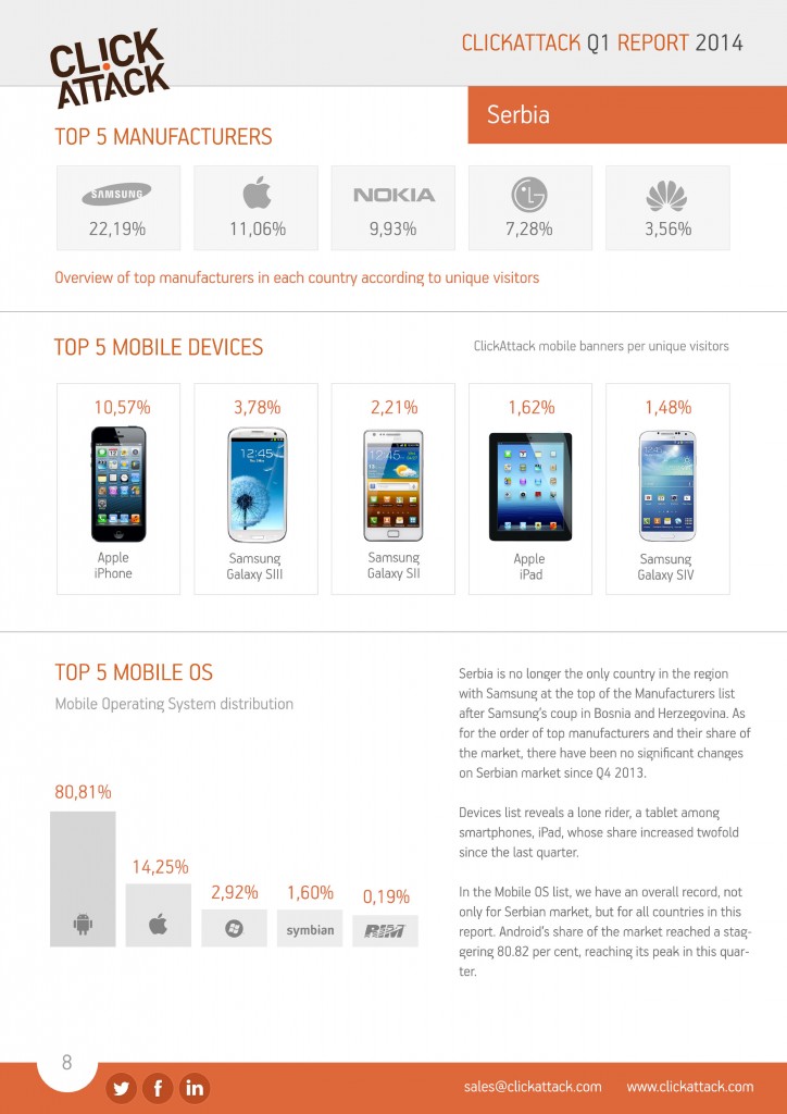 ClickAttack_Q1_2014_report SRB